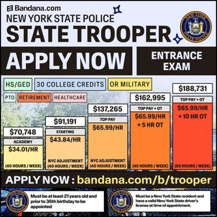 How much does a Michigan state trooper make a year?