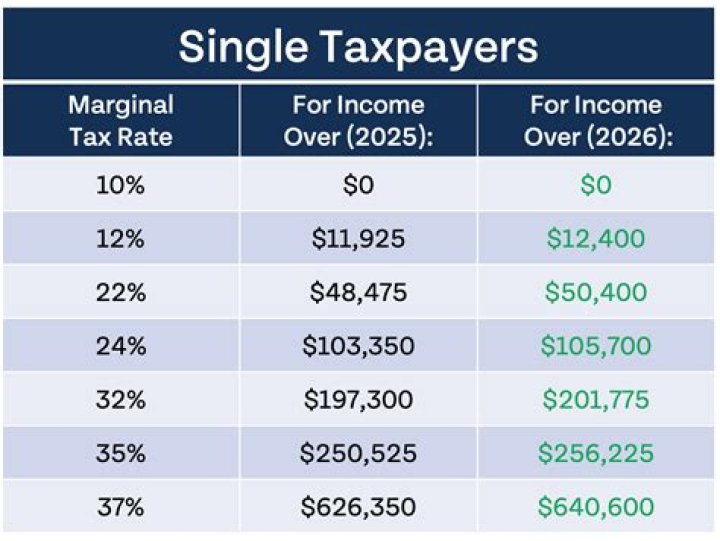 How much does a single person get back in taxes?