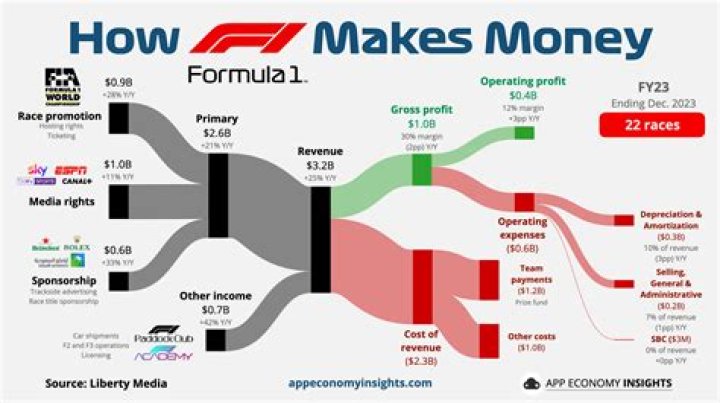 How much does an F1 tire cost?