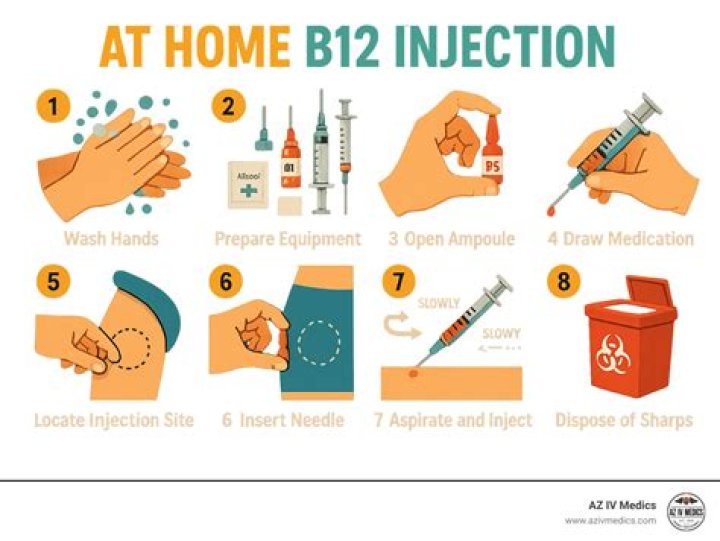 How much does B12 shots cost?