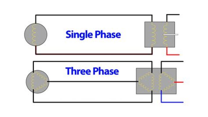How much does it cost to change from single-phase to three-phase?
