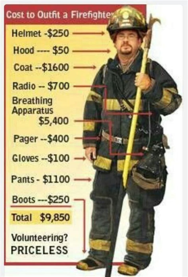 How much does it cost to outfit a U.S. soldier 2021?