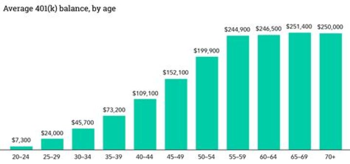 How much does the average 30 year old have saved UK?