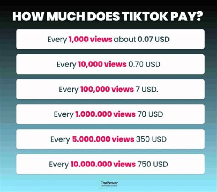 How much does the Miz earn?