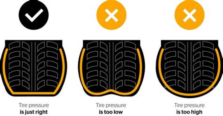 How much does tire PSI go up after driving?