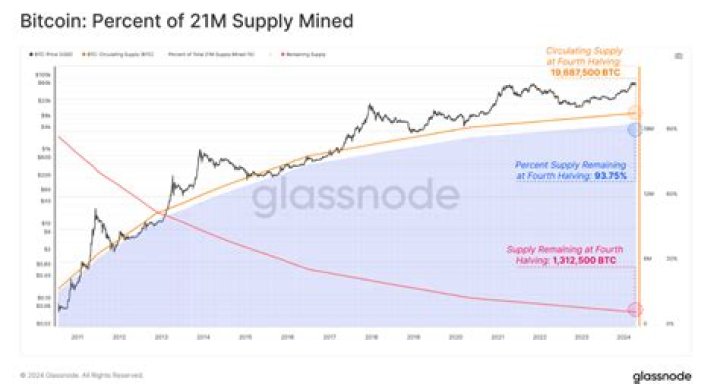 How much Ethereum will be worth in 2025?