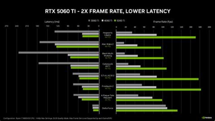 How much FPS can a RTX 3080 run?