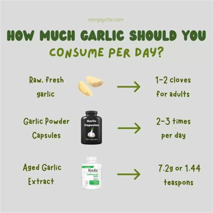 How much garlic should I take daily?