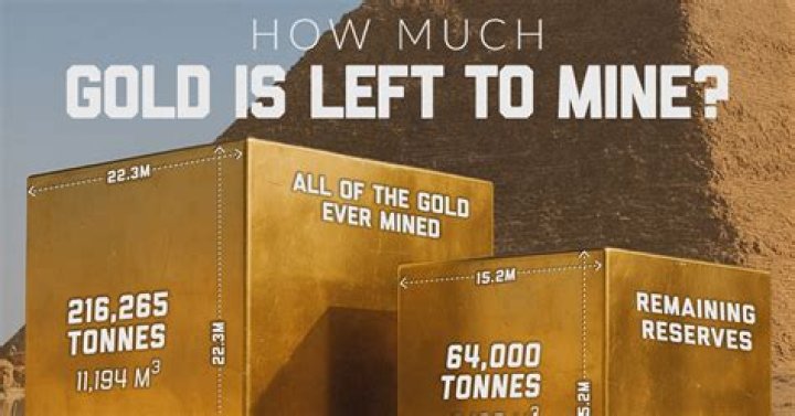 How much gold is in the universe?