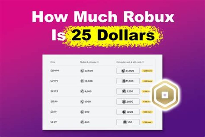 How much is 31k Robux in real money?