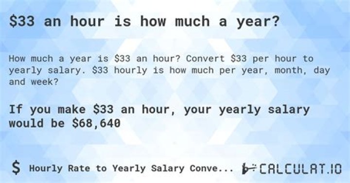 How much is 35 dollars an hour monthly?