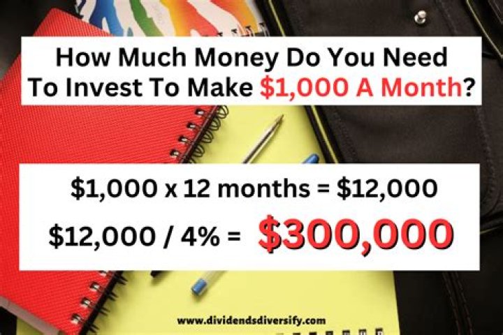 How much money do I need to invest to make $1000 a month?