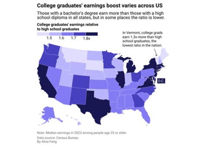 How much money do law school grads make?