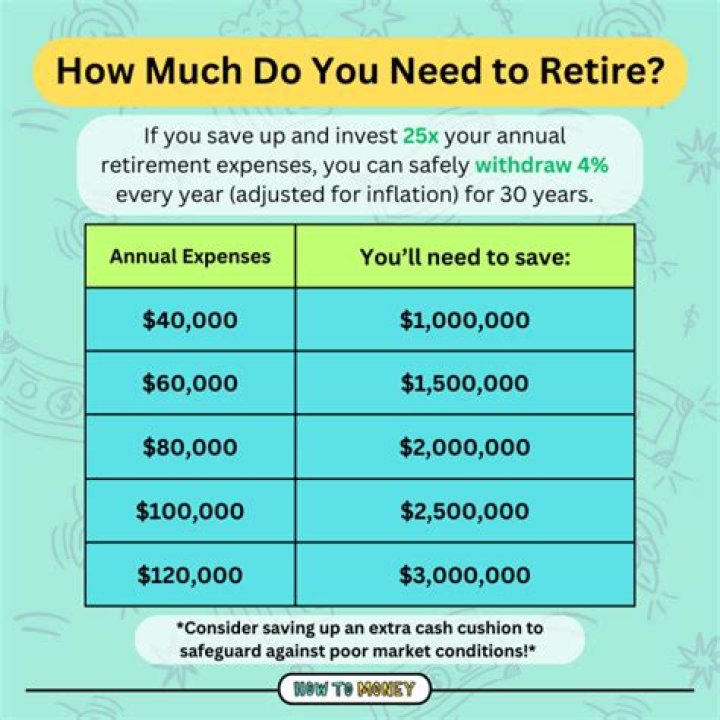 How much money do you need to retire in Croatia?
