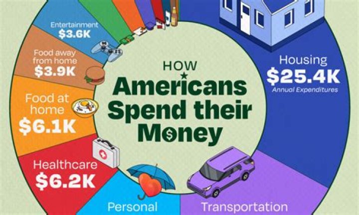 How much money does Bernadette make?