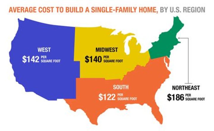 How much money does it cost to start an animation studio?