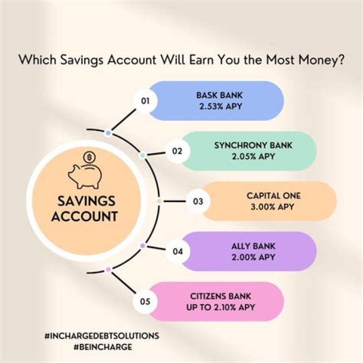 How much money should I have in a savings account?