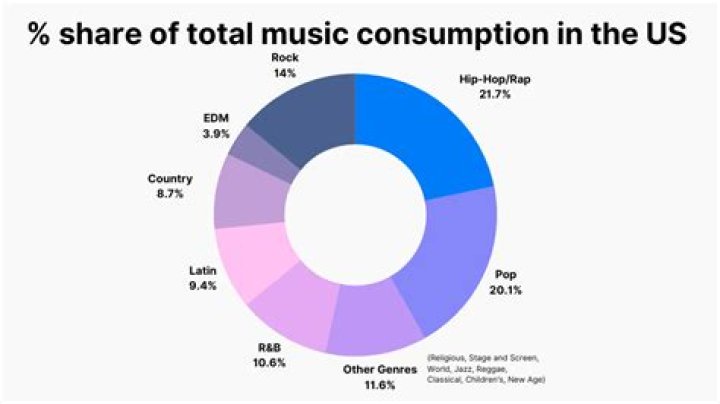 How much music should you listen to a day?