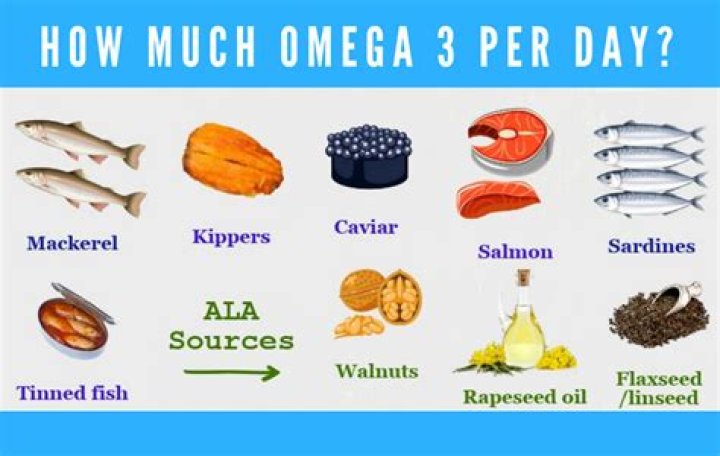 How much omega-3 is needed daily?