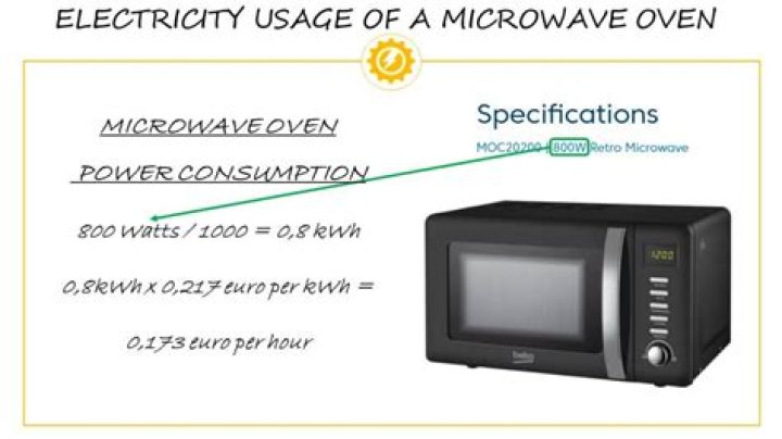 How much power does a microwave use?