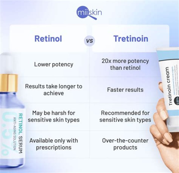How much retinol is in CeraVe?
