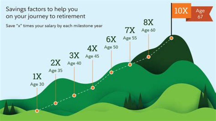 How much retirement do you get after 20 years in the military?