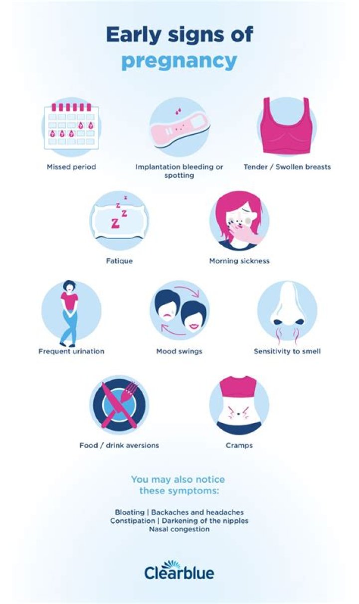How much should you walk in early pregnancy?