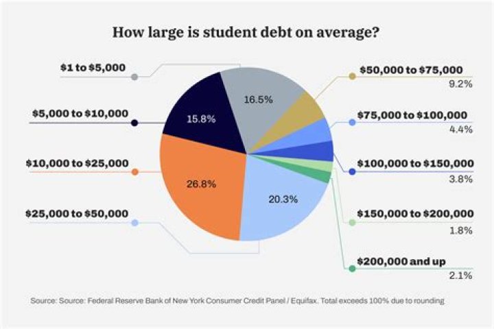 How much student loan can I get per semester?