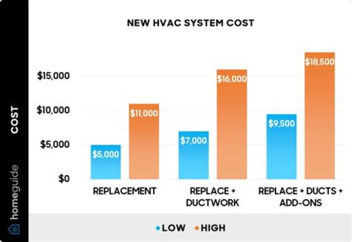 How much value does impact Windows add?