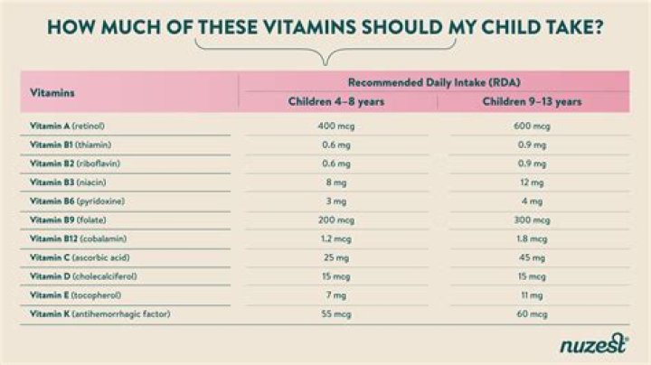 How much vitamin D should a 65 year old take?