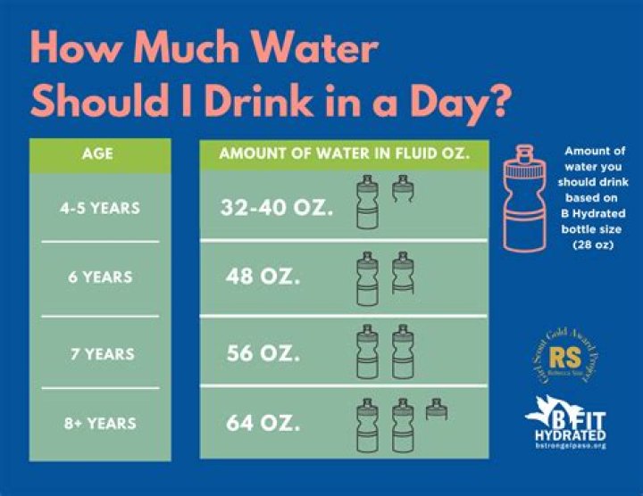 How much water should a 63 year old woman drink daily?