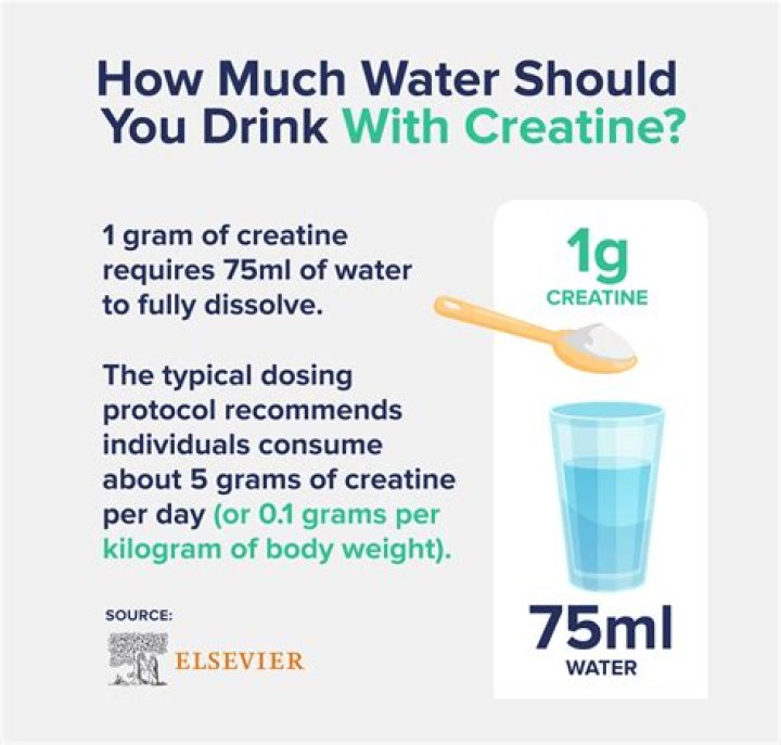 How much water should I drink with creatine?
