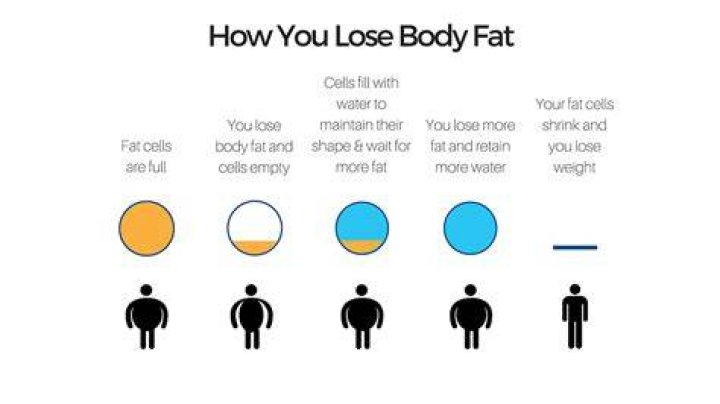 How much weight do you have to lose to notice a difference?