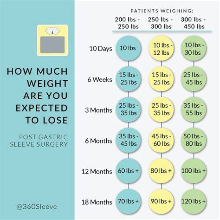 How much weight do you lose when you give birth?