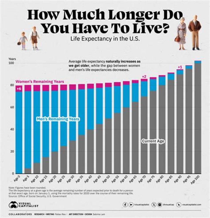 How much will a couple retiring at age 65 spend out of pocket on health care during retirement?