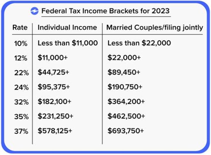 How much will I get back if I claim 2 dependents?