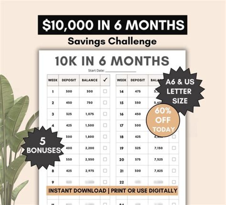 How much will I have if I save $100 a week?