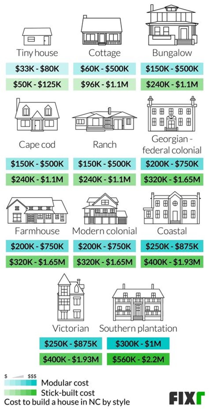 How much would it cost to buy a penguin?