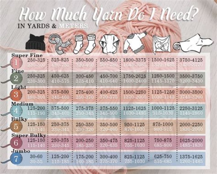 How much yarn do I need for one pair of socks?