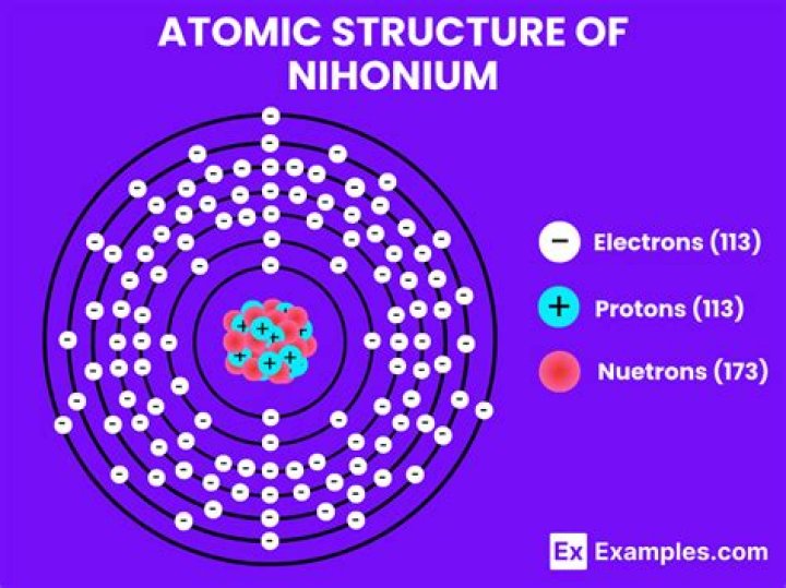 How nihonium got its name?