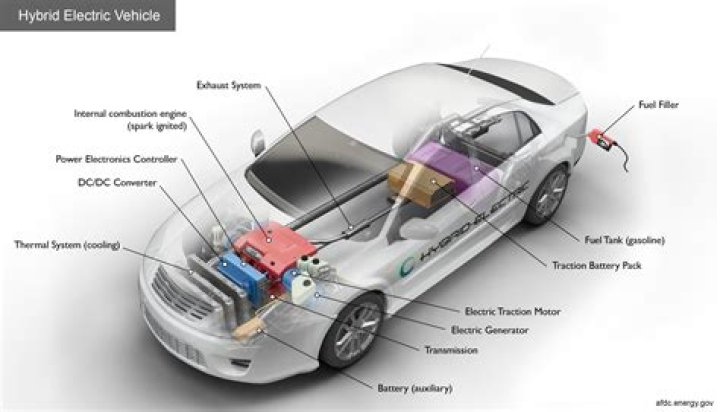 How often do hybrid cars need servicing?