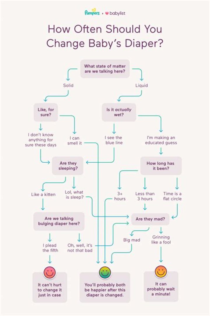 How often do you change a newborn's diaper?