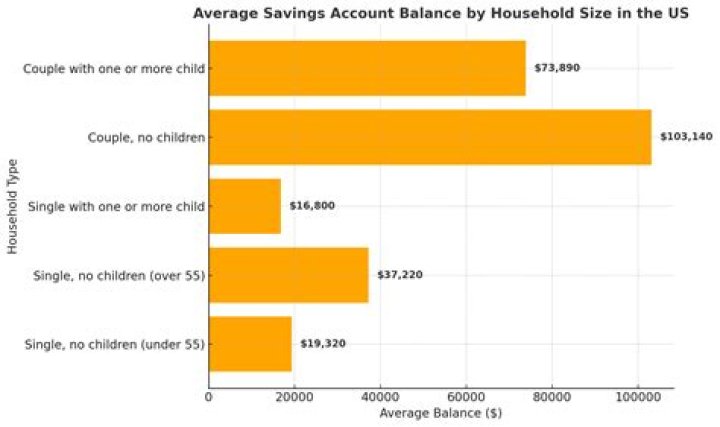 How often does the average American clean their house?