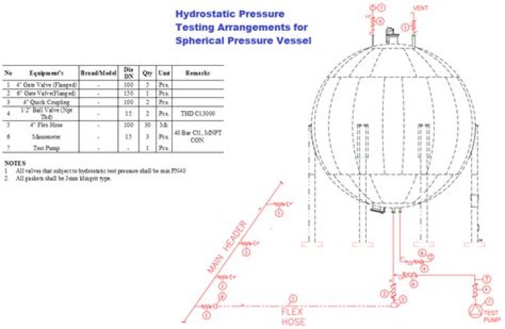 How often should a pressure vessel be tested?