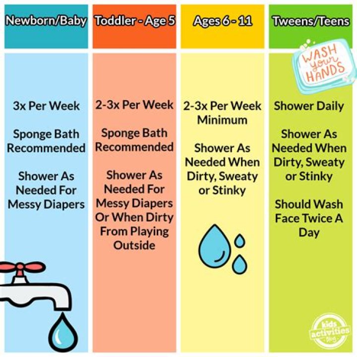 How often should I Recaulk my shower?