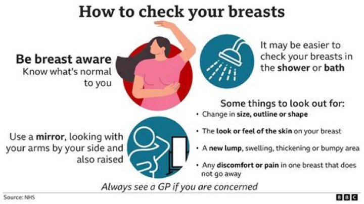 How often should you check your breasts?