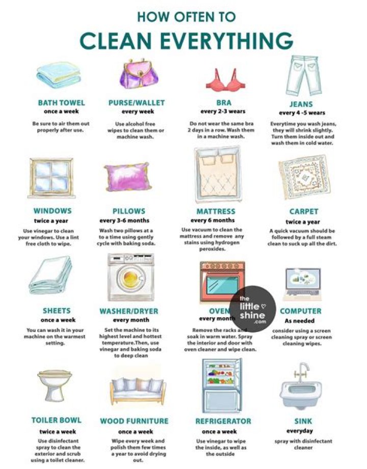 How often should you clean under furniture?