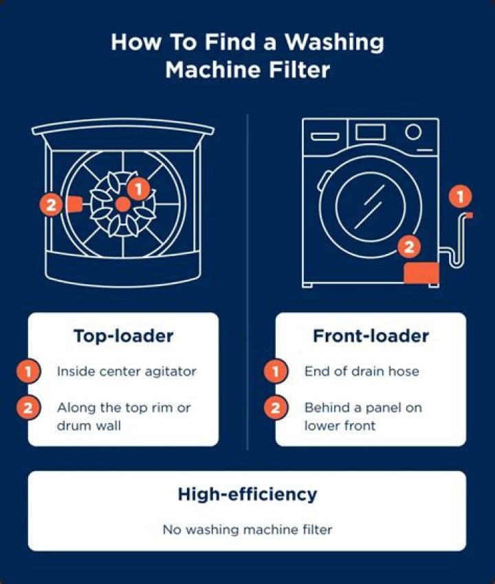 How often should you empty a washing machine filter?