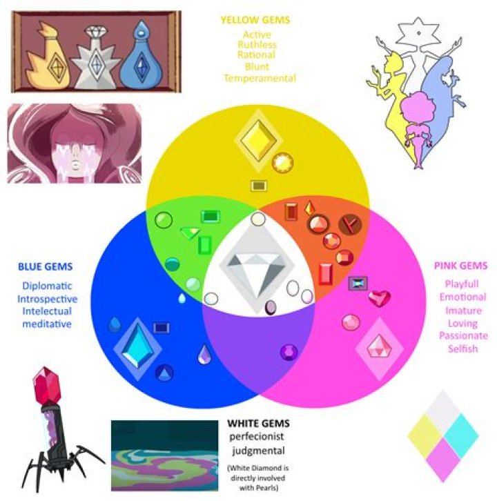 How old are the gems in Steven Universe?