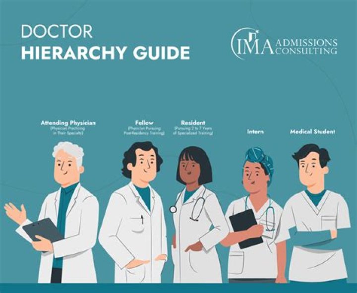 How old is a doctor when they graduate?